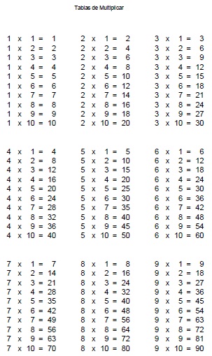 La tabla de multiplicar del 1 al 9